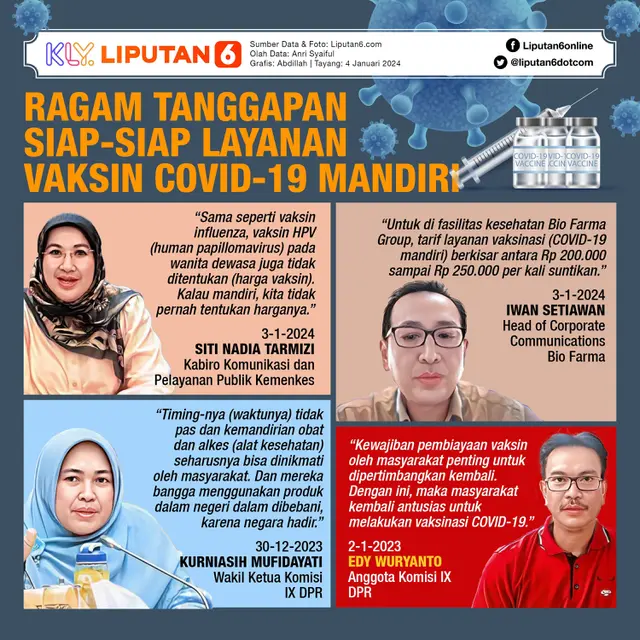 Infografis Ragam Tanggapan Siap-Siap Layanan Vaksin COVID-19 Mandiri. (Liputan6.com/Abdillah)