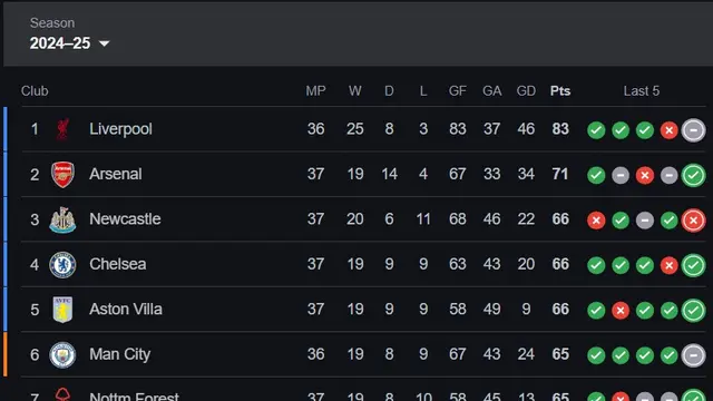 klasemen liga inggris 2024/2025