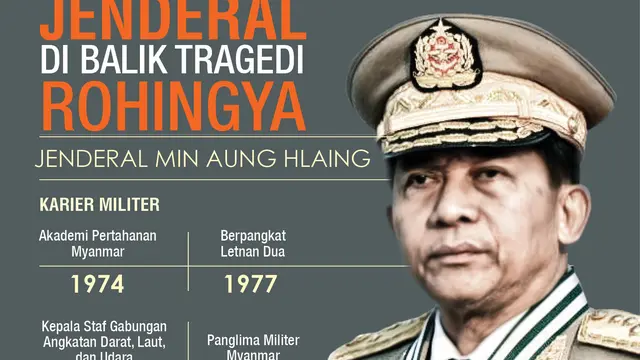 infografis Jenderal Myanmar Min Aung Hlaing