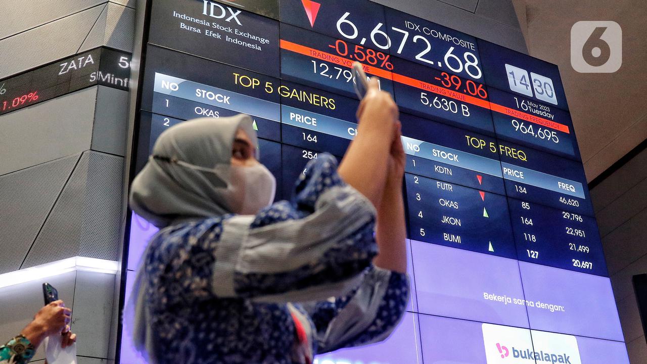 IHSG Ditutup Melemah ke Level 6.679