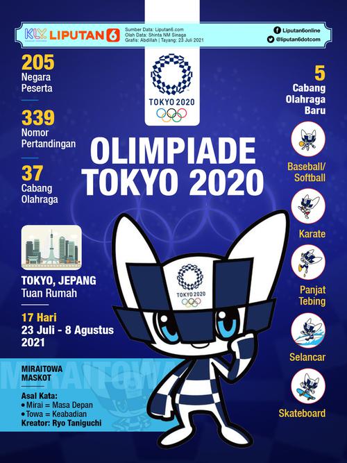 Infografis Olimpiade Tokyo 2020