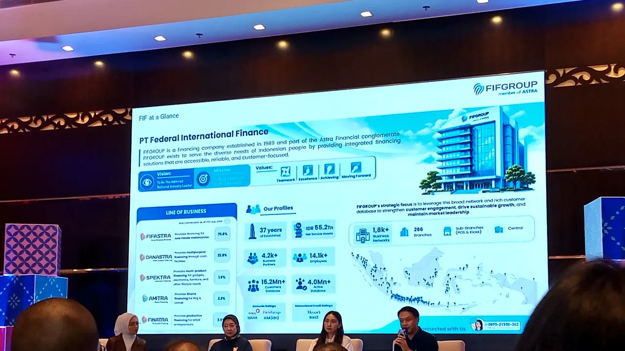 Aset FIF Tembus Rp 55,9 Triliun, Andalkan Digitalisasi