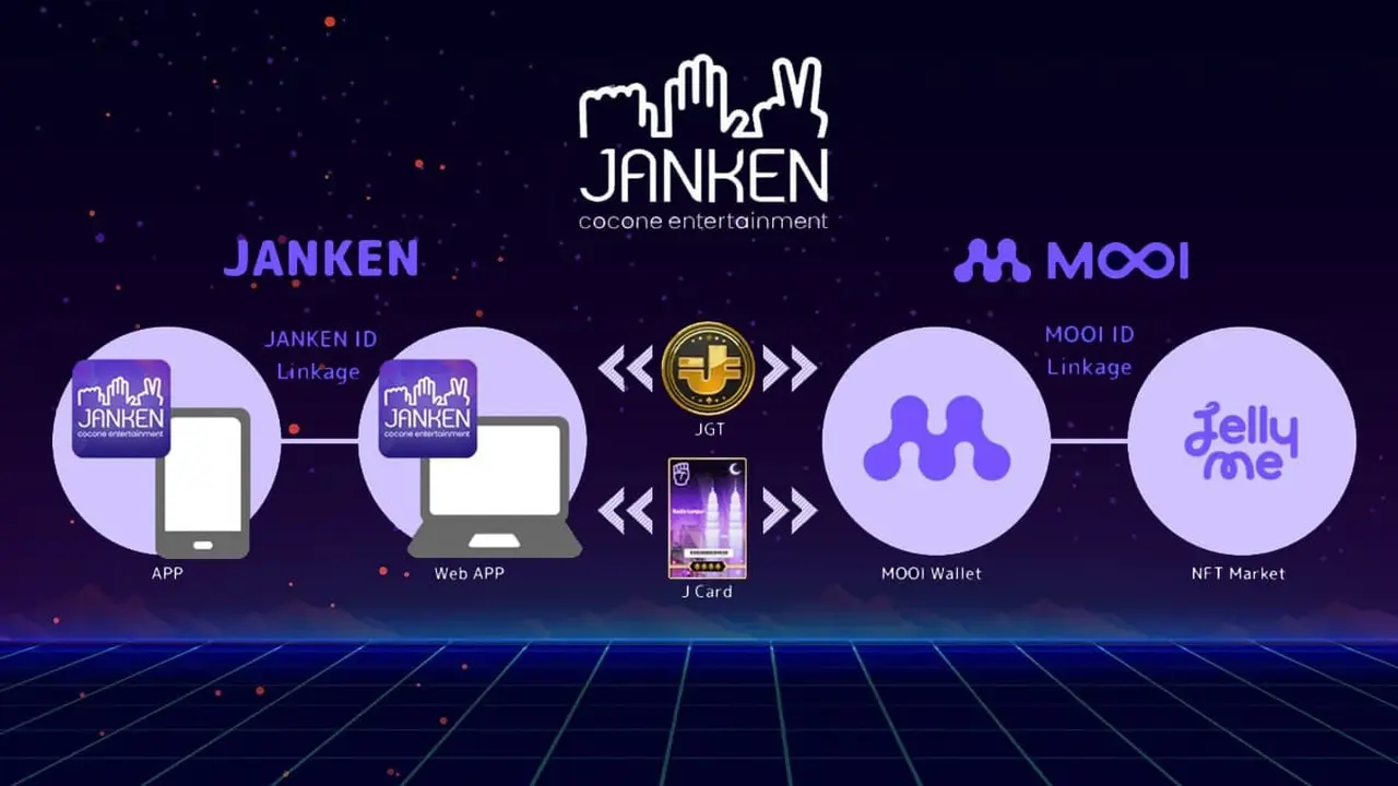 Economic System MOOI Network di game Janken. Dok: Cocone Corporation