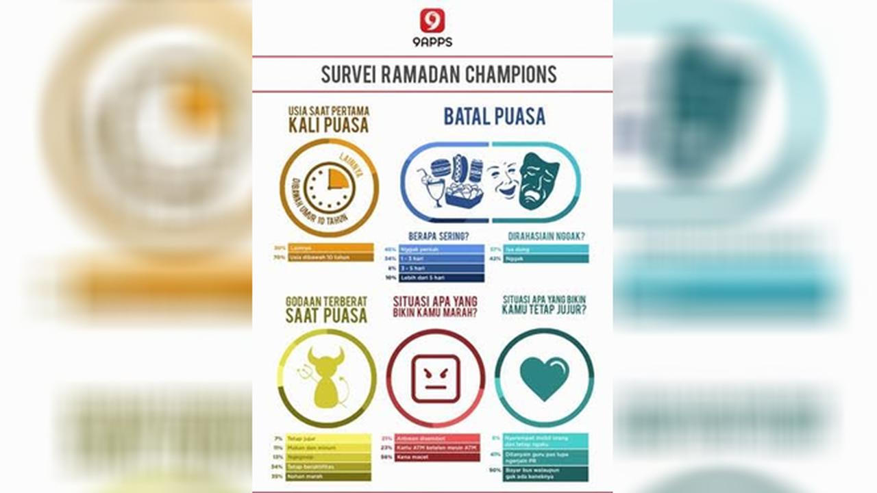 Tantangan Terbesar di Ramadan