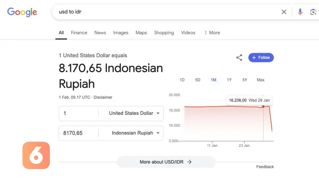 Google Tampilkan Kurs 1 Dolar AS Jadi Rp 8.170, Warganet Geger!