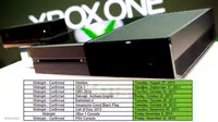 Xbox One (polygon.conm)