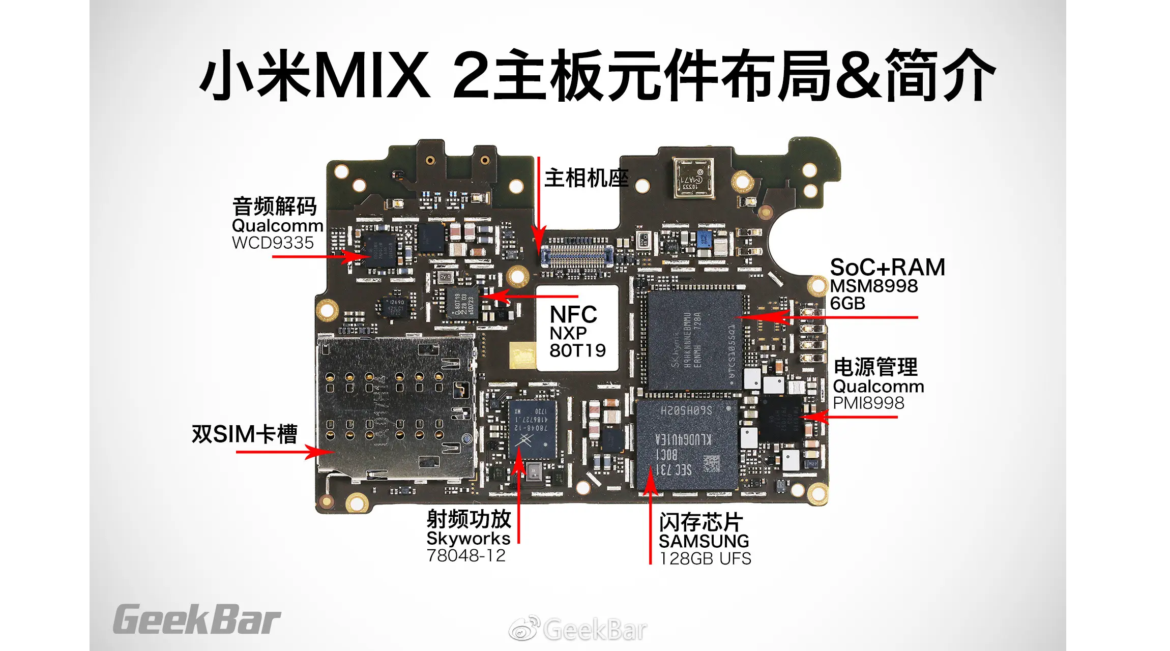 Komponen dalam Mi MIX 2 (Sumber: GeekBar)