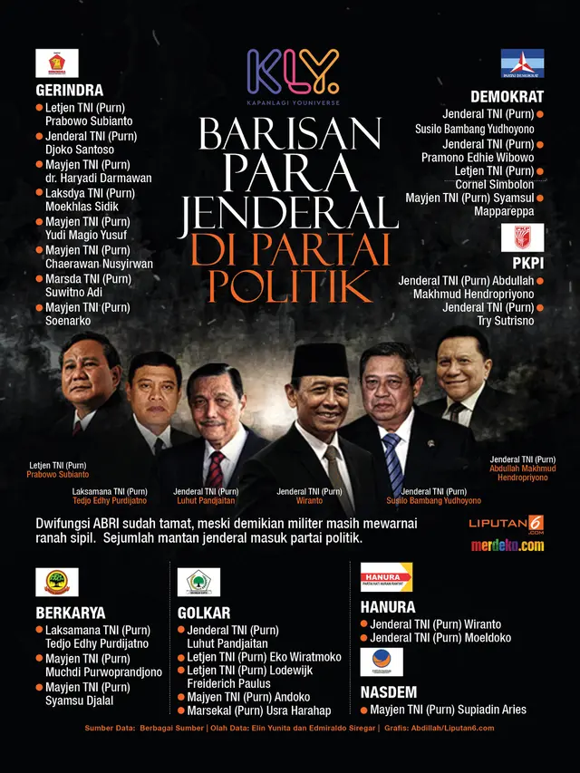 Infografis purnawirawan jenderal berpolitik