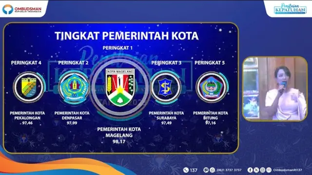 Tingkat Pemerintah Kota Ombudsman 2023