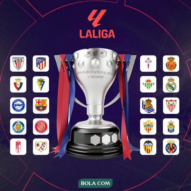 La Liga - Ilustrasi Trofi La Liga dengan Logo Klub Musim 2023-2024