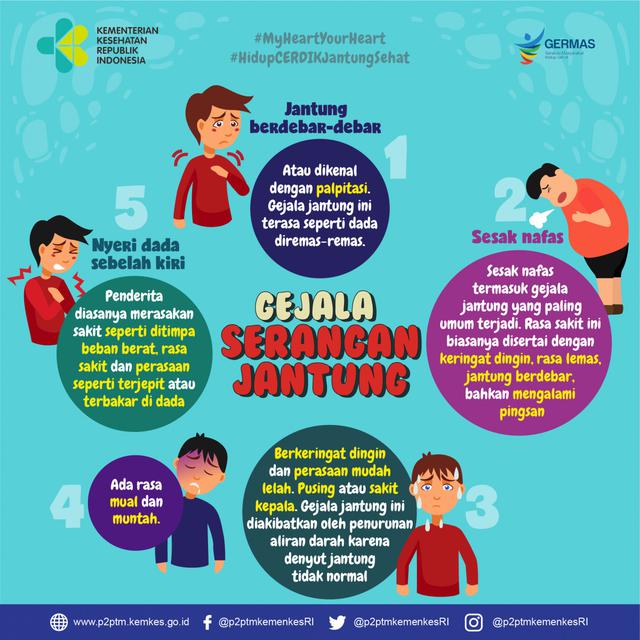 Infografis Serangan Jantung