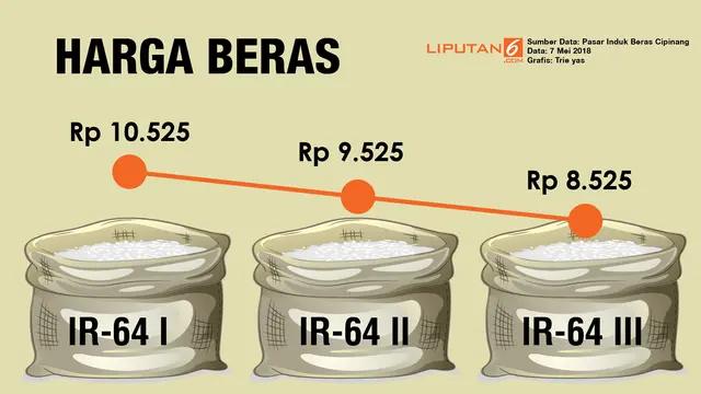 Data Harga Beras.