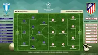 Prediksi susunan pemain Malmo FF vs Atletico Madrid (Liputan6.com/Yoshiro)