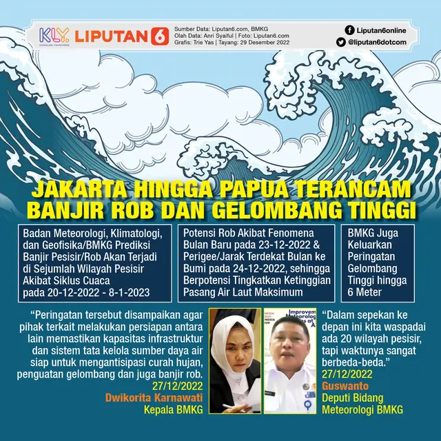 Infografis Jakarta hingga Papua Terancam Banjir Rob dan Gelombang Tinggi. (Liputan6.com/Trieyasni)