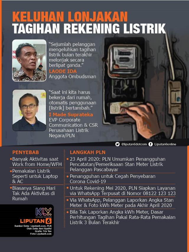 Infografis Keluhan Lonjakan Tagihan Rekening Listrik. (Liputan6.com/Trieyasni)