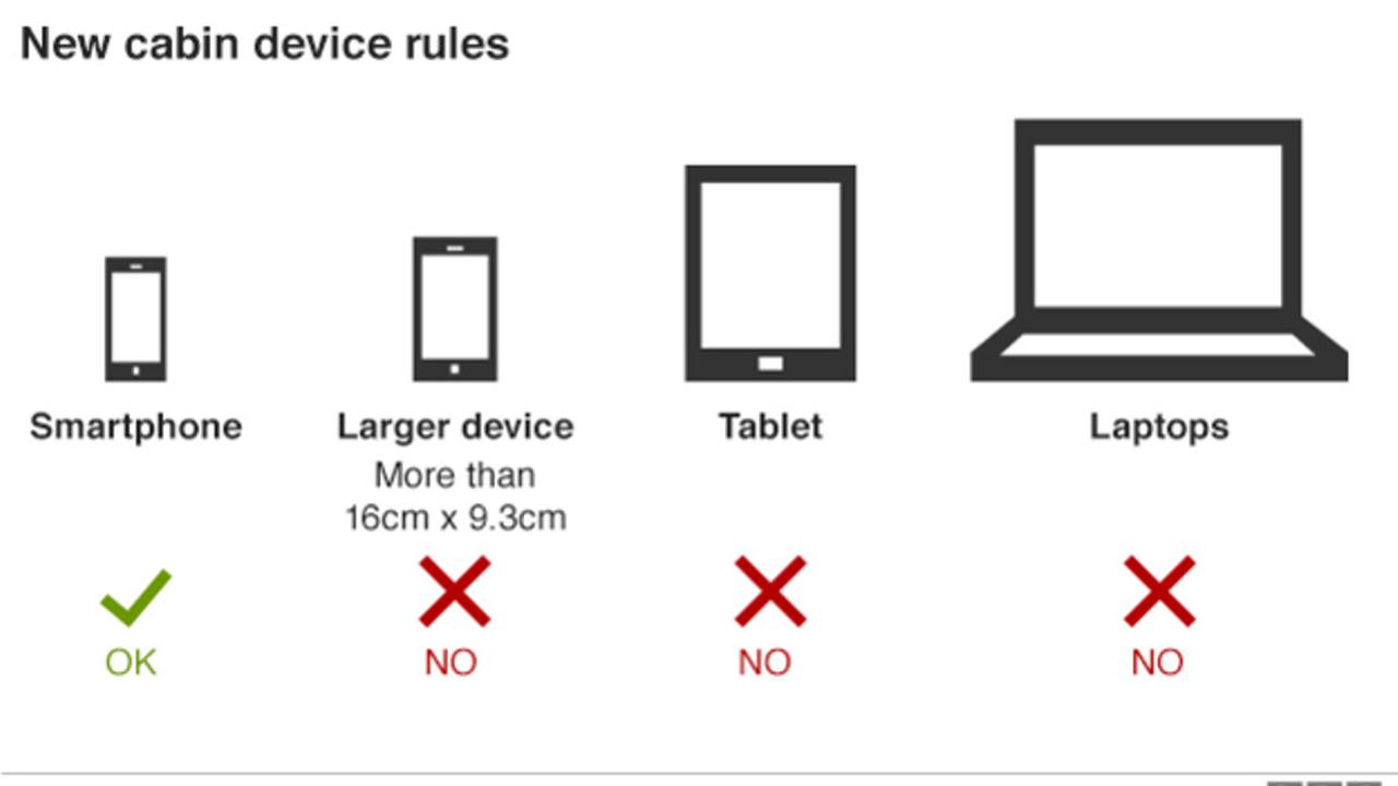 Larangan laptop di Inggris. (BBC)
