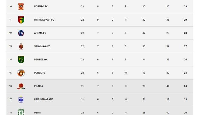 Klasemen Liga 1