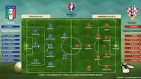 Prakiraan Susunan Pemain Italia vs Kroasia