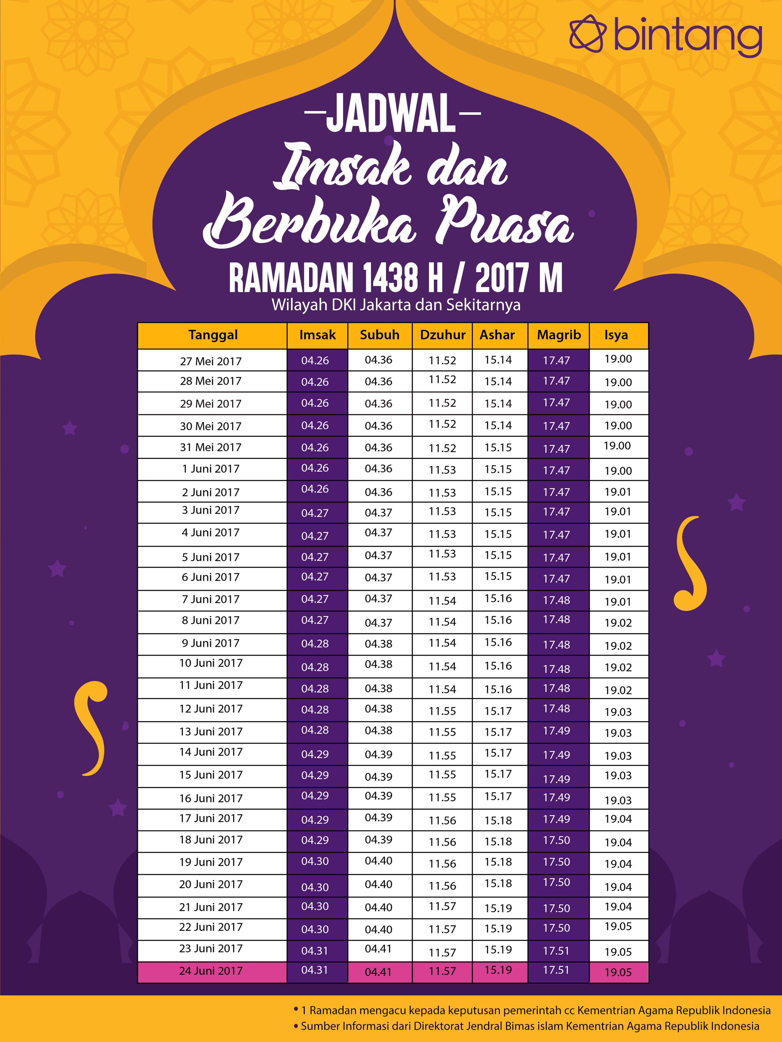 Jadwal Imsak Puasa Hari Ke 29 24 Juni 2017 Lifestyle Fimela Com