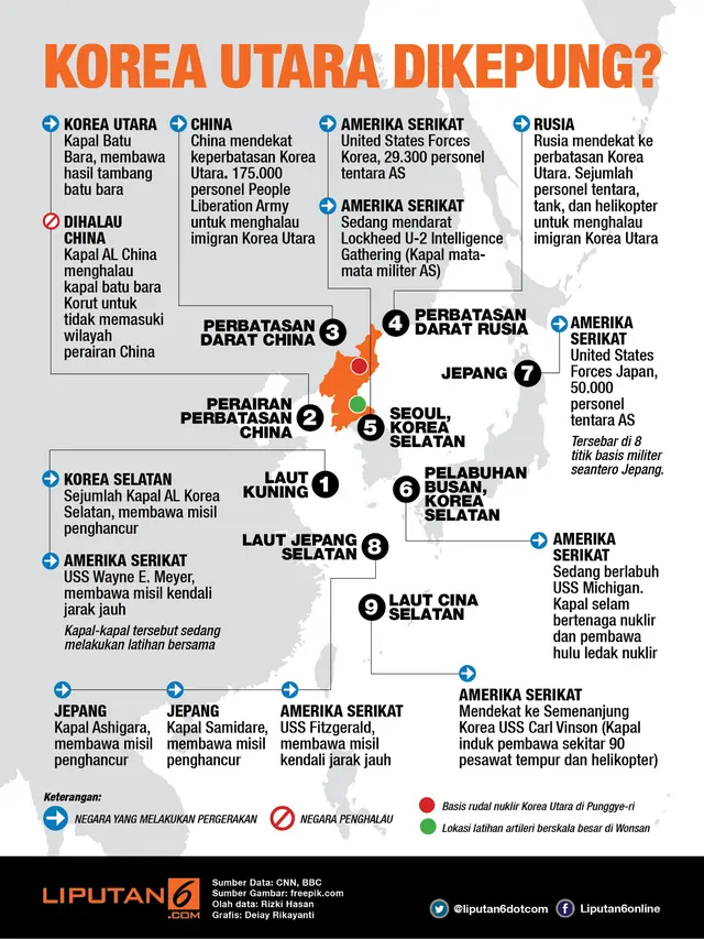 Korea utara di kepung