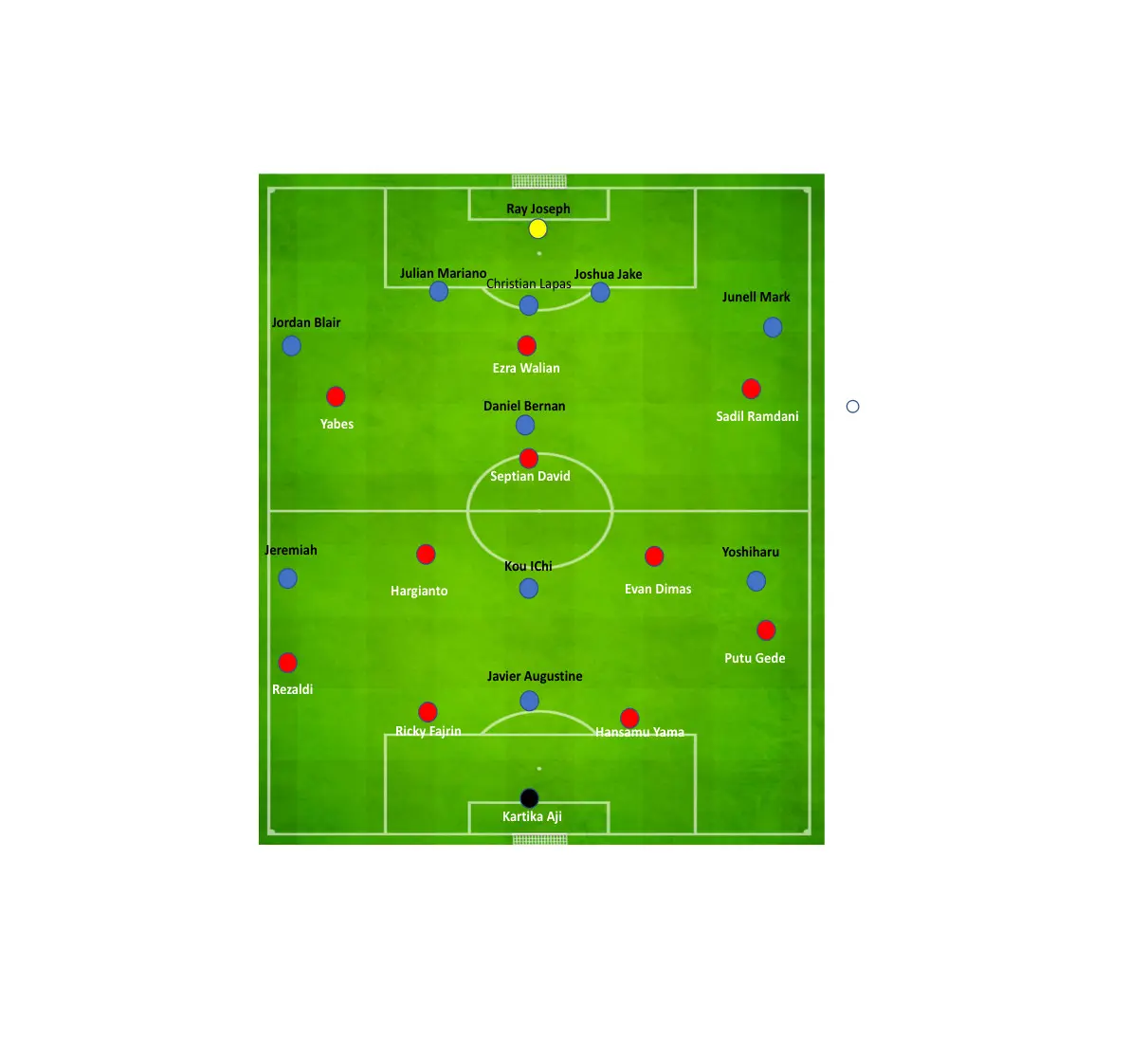 Analisis Taktik SEA Games 2017: Indonesia Vs Filipina (1) (Bola.com/KickOff! Indonesia)