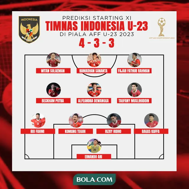 Timnas Indonesia - Prediksi Starting XI Timnas Indonesia U-23 di Piala AFF U-23 2023