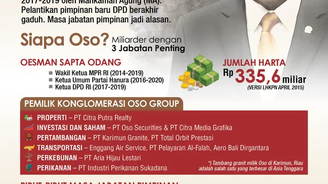 Infografis Oesman Sapta Odang