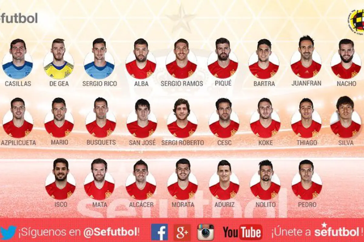 Tim nasional Spanyol
