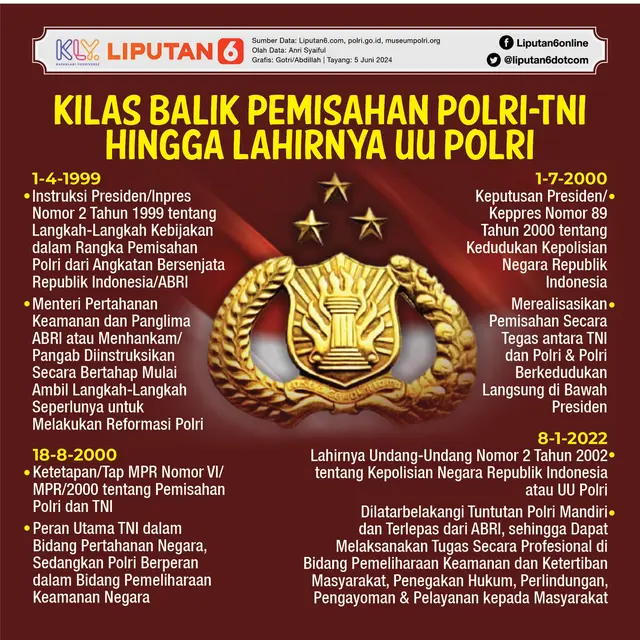 <p>Infografis Kilas Balik Pemisahan Polri-TNI hingga Lahirnya UU Polri (Liputan6.com/Gotri/Abdillah)</p>