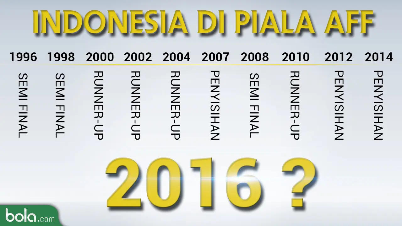 Jadwal Siaran Langsung Final AFF: Timnas Indonesia Vs Thailand