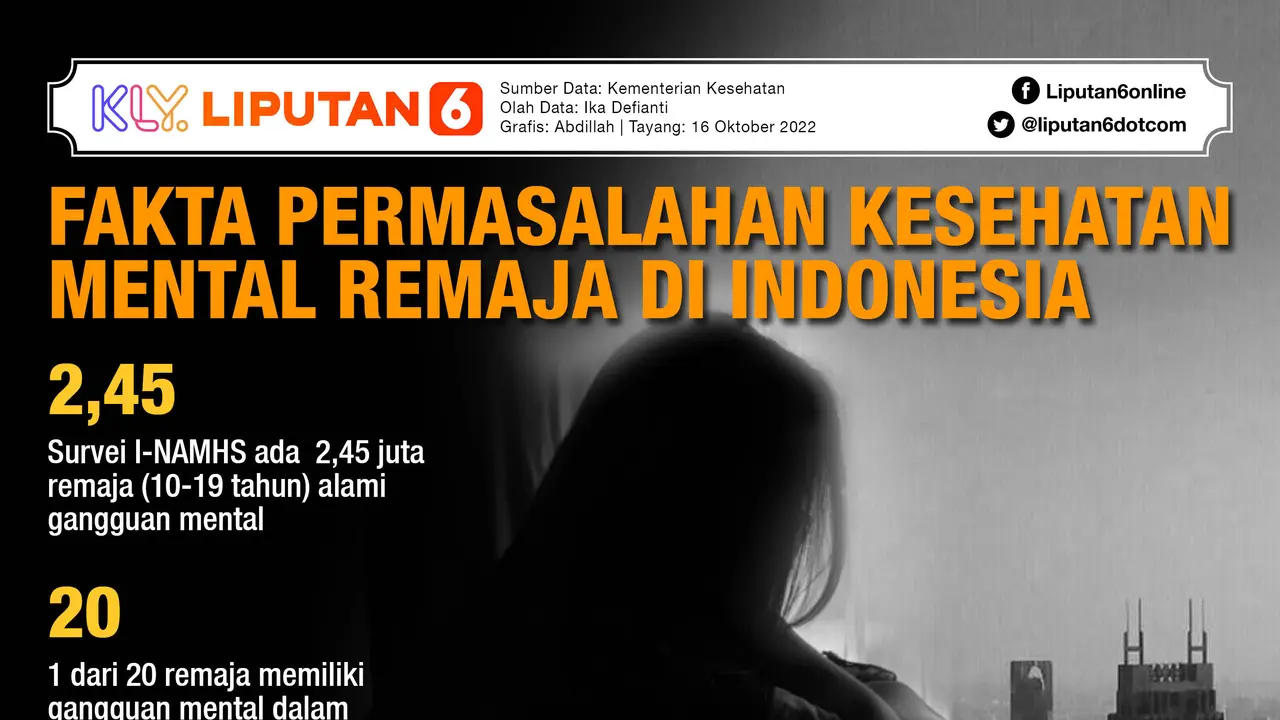 INFOGRAFIS JOURNAL_Fakta Permasalahan Kesehatan Mental Remaja di Indonesia