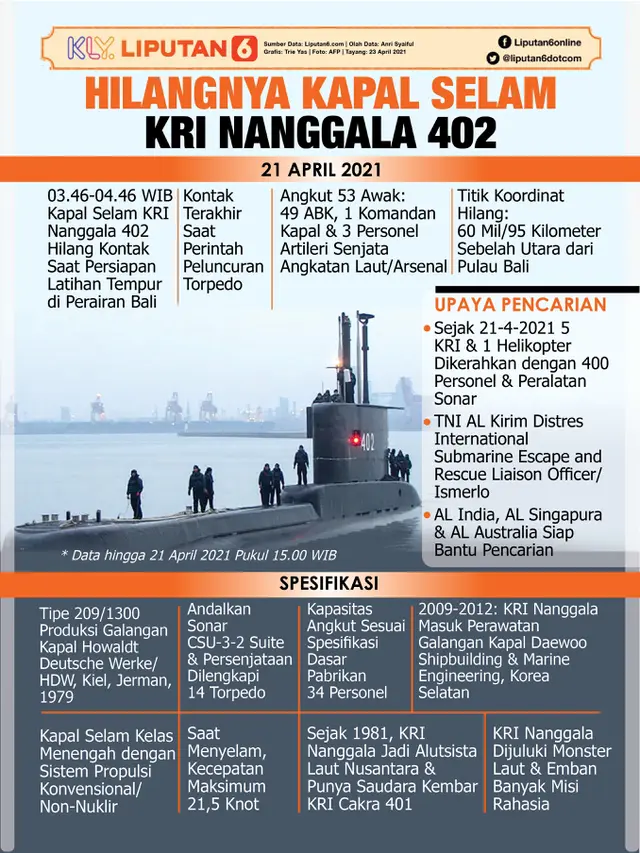 Infografis Hilangnya Kapal Selam KRI Nanggala 402. (Liputan6.com/Trieyasni)