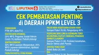 Infografis Cek Pembatasan Penting di Daerah PPKM Level 3. (Liputan6.com/Trieyasni)