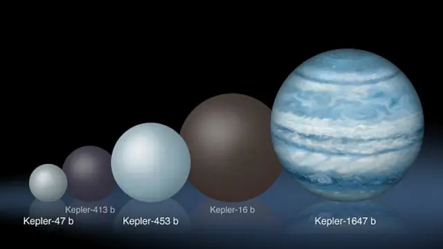 Perbandingan planet Kepler-1647 b dengan beberapa planet lain