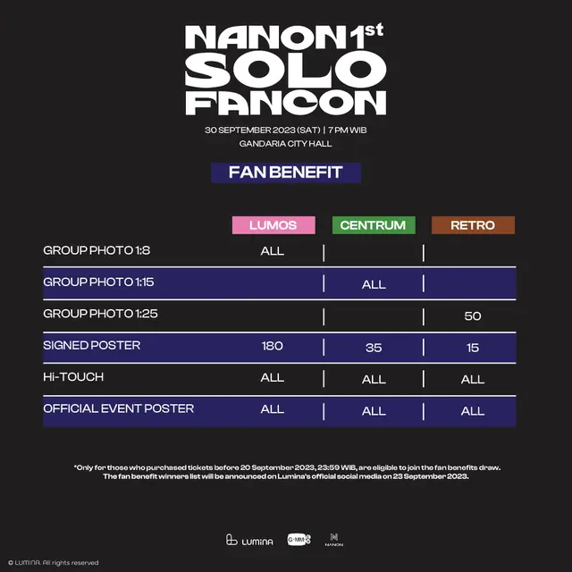 Nanon fancon perdana di Jakarta