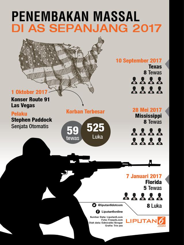 infografis Penembakan Massal di AS Sepanjang 2017