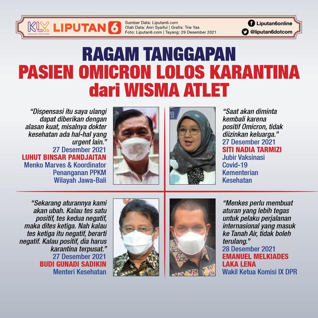 Infografis Ragam Tanggapan Pasien Omicron Lolos Karantina dari Wisma Atlet. (Liputan6.com/Trieyasni)