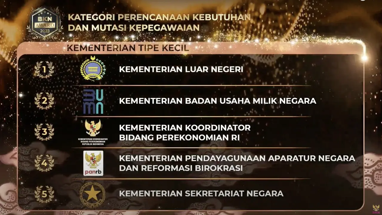 Kementerian BUMN menyabet 4 penghargaan dalam ajang yang digelar Badan Kepegawaian Negara (BKN). Dalam BKN Award 2023 ada 6 kategori penghargaaan. (Dok BKN)