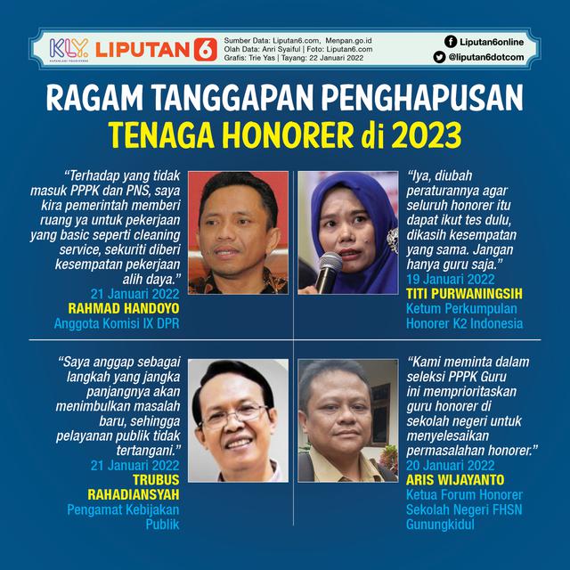 Infografis Ragam Tanggapan Penghapusan Tenaga Honorer di 2023