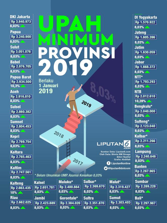 Infografis UMP 2019 Naik