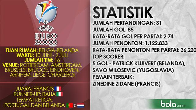 Lirik Lagu Resmi Piala Eropa 2000 Campione 2000 E Type Piala Eropa Bola Com