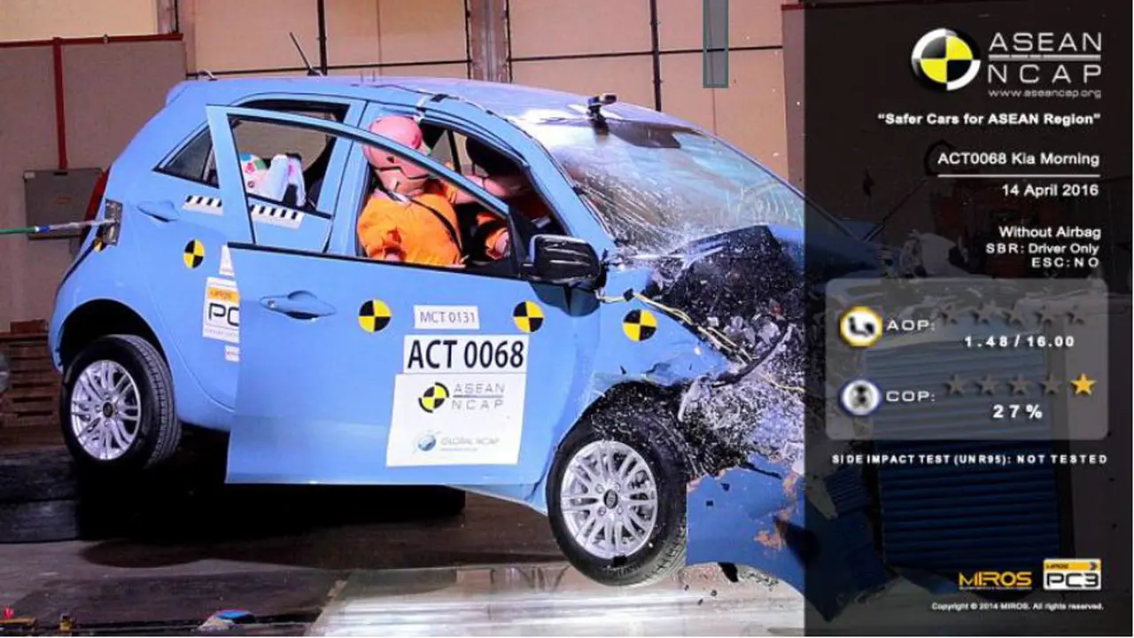 Kia Picanto Ternyata Kendaraan Berbahaya