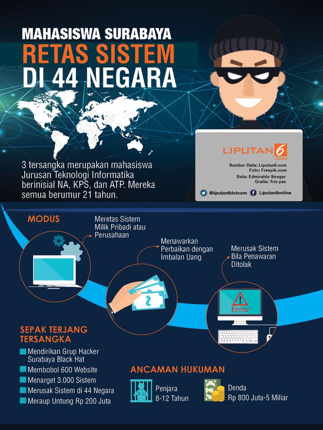 Infografis mahasiswa Surabaya peretas website