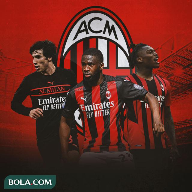 AC Milan - Sandro Tonali, Fiyoko Tomori, Rafael Leao
