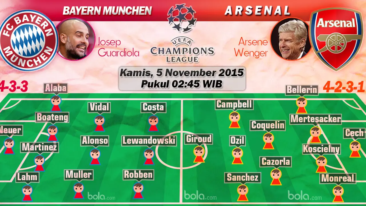 Bayern Munchen vs Arsenal (Bola.com/Samsul Hadi)