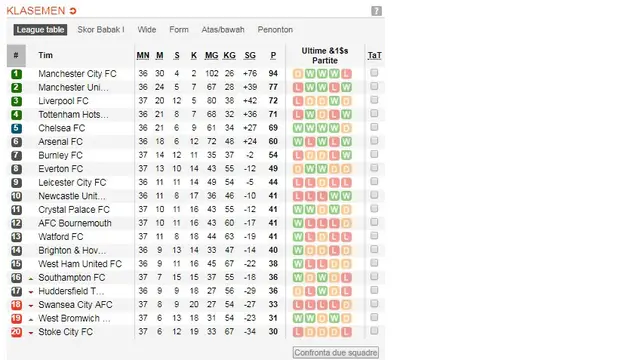 Klasemen Liga Inggris