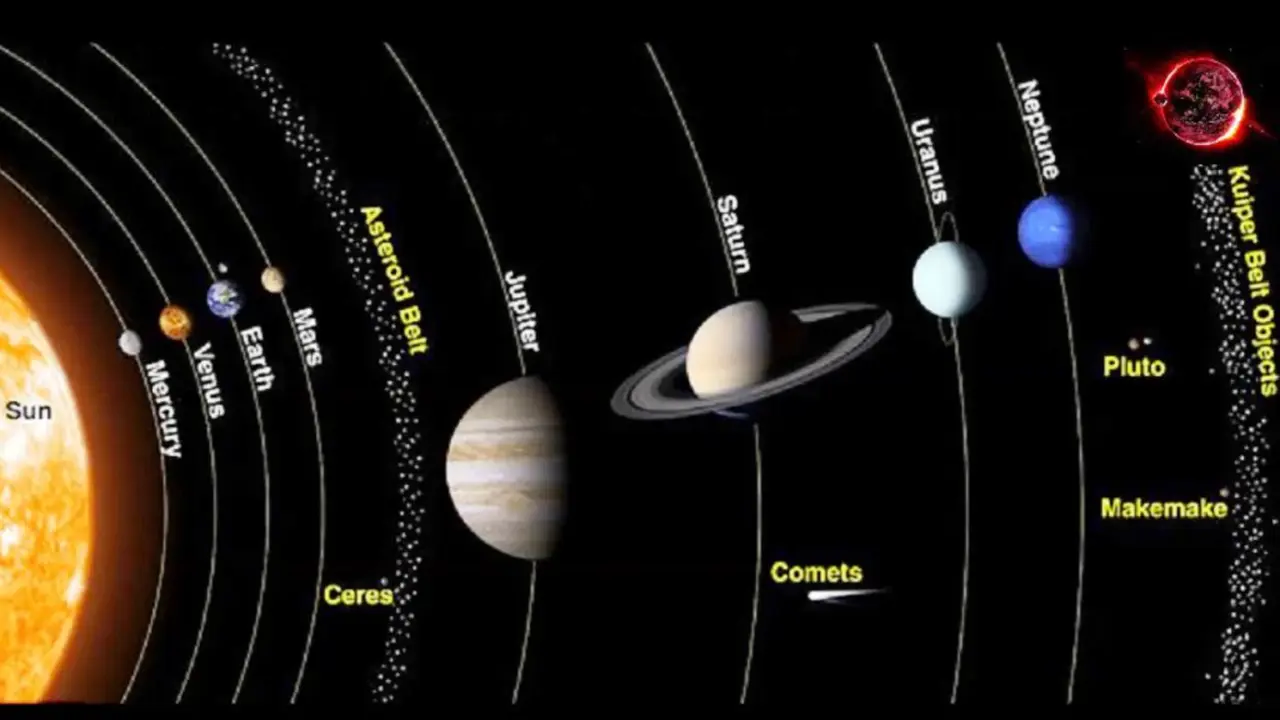 Planet Neptunus dalam Tata Surya
