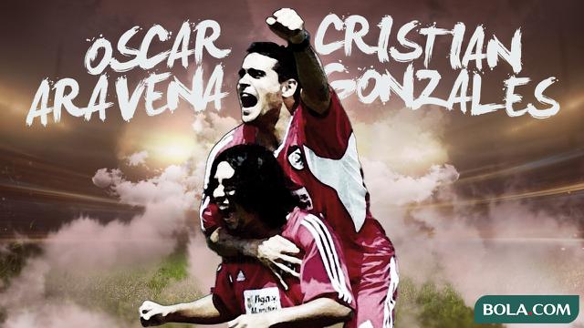 Oscar Aravena dan Cristian Gonzales