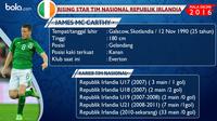 Catatan statistik penampilan James McCarthy saat berkostum timnas Republik Irlandia (Bola.com)