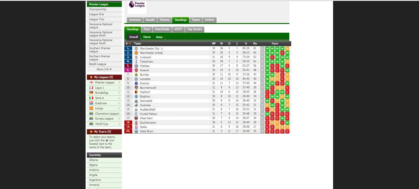 Klasemen Liga Inggris.